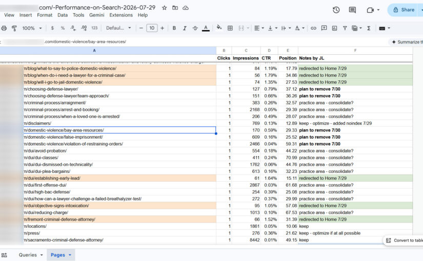 Forensic SEO Spreadsheet Example