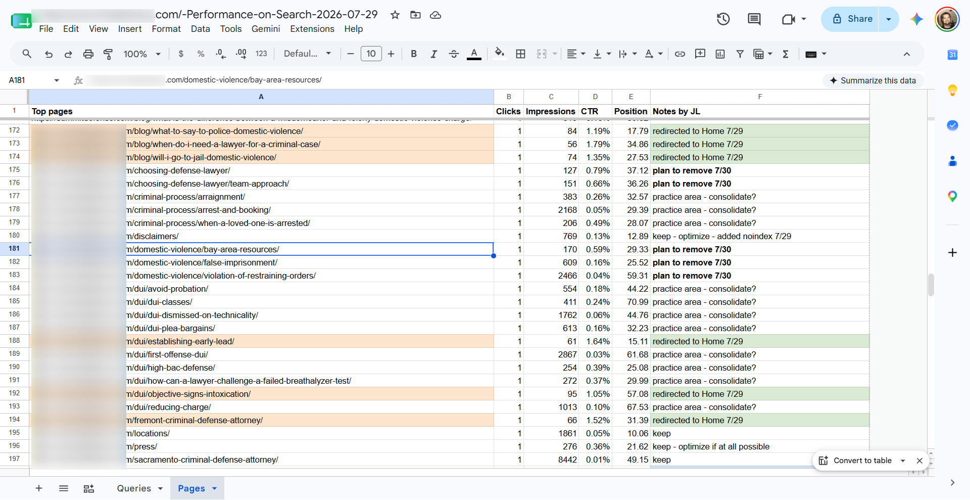 Forensic SEO Spreadsheet Example