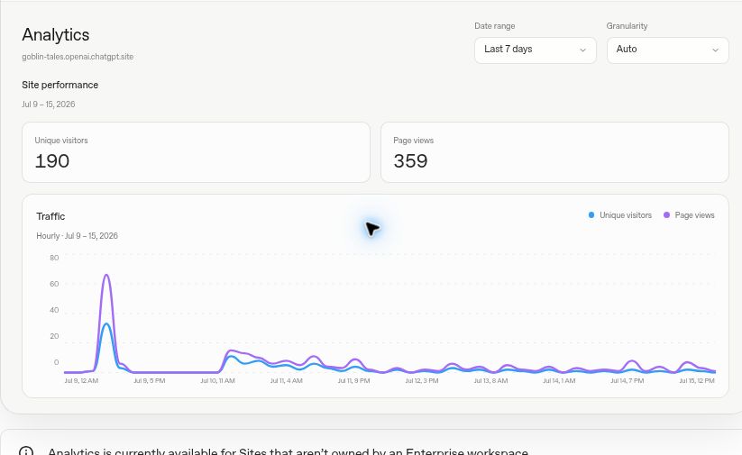 What Is ChatGPT Sites? Websites, Domains and Hosting Explained 2 OpenAI's example ChatGPT Sites analytics dashboard with visitor and page-view charts.