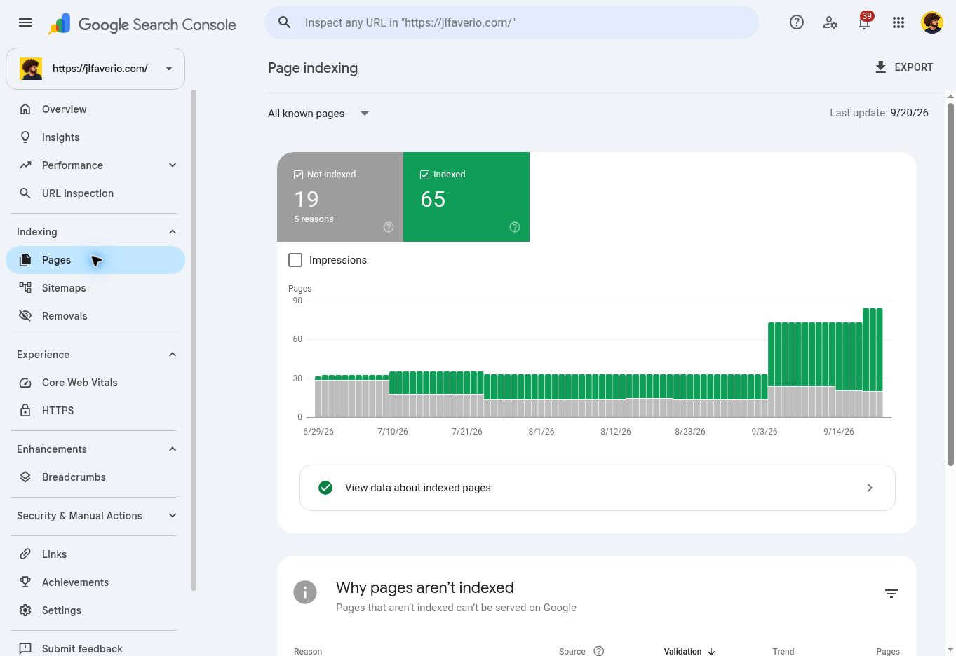 Google Search Console Page Indexing Explained for WordPress 1 Google Search Console Page indexing report showing indexed and not indexed pages