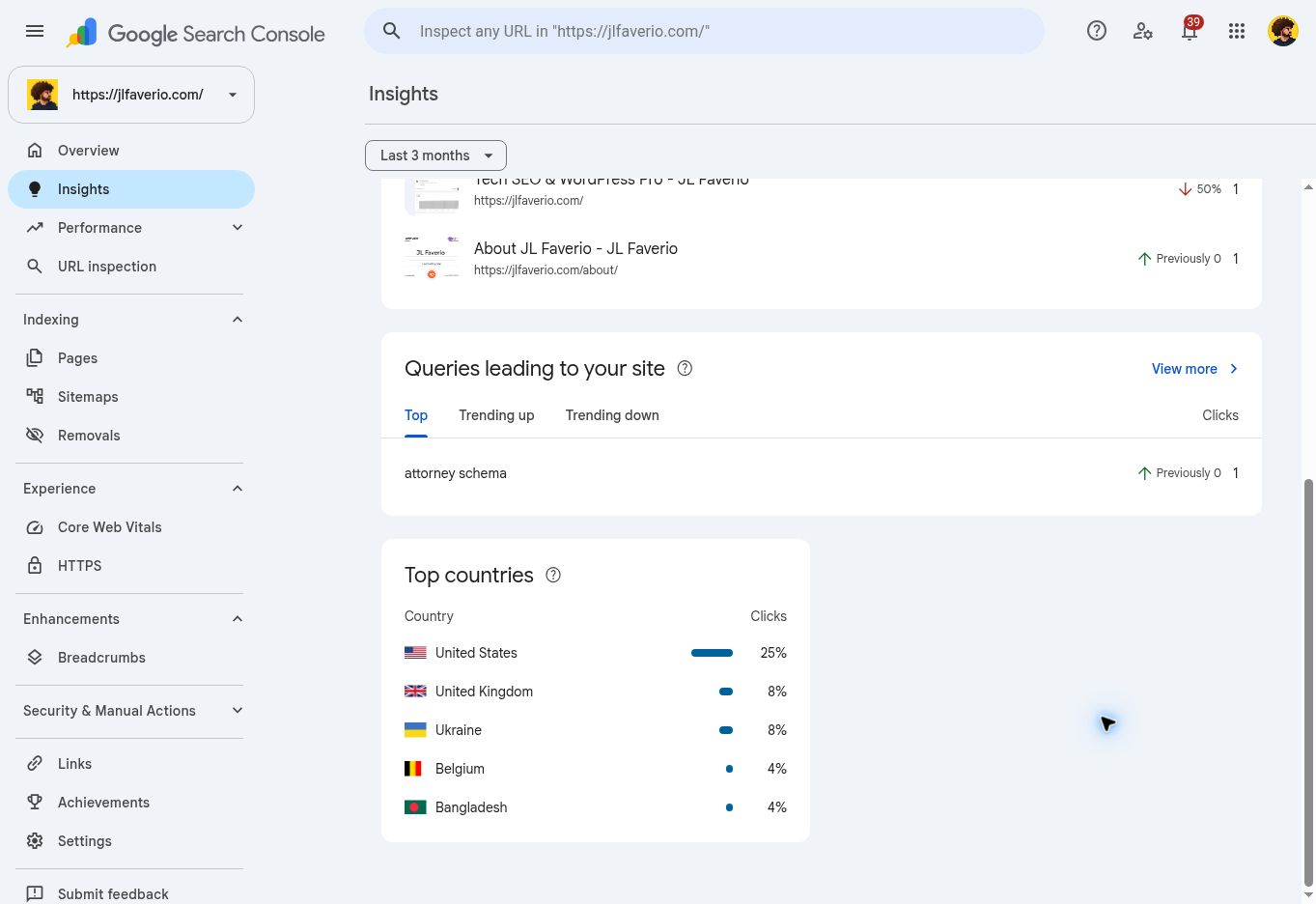 How to Use Google Search Console Insights for Content Planning 3 Search Console Insights showing queries leading to the site and top countries