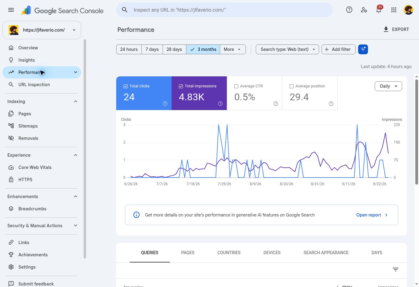 How to Use the Google Search Console Performance Report 1 Google Search Console performance report showing clicks, impressions, CTR and average position